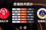 🏀CUBAL女篮-扬州大学力克安徽师大 杨逍雨22分 王妮妮23分