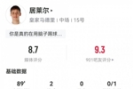 双响+赛后染红！居莱尔数据：2射2正2进球1红牌，评分8.7全场最高