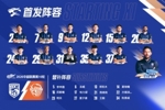 今日主场迎战青岛海牛阵容，并肩为武汉而战！